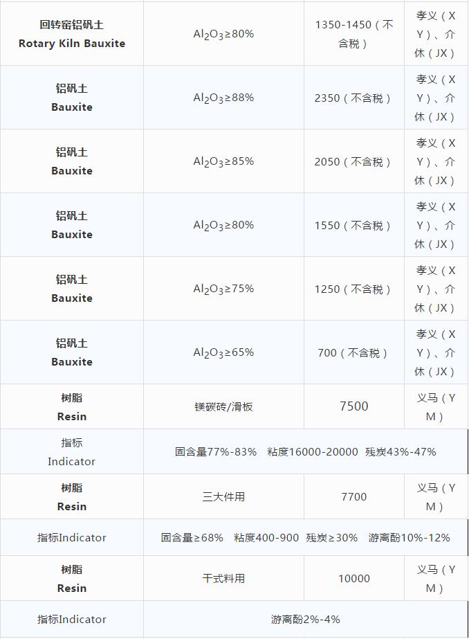 磨料材料現貨價格